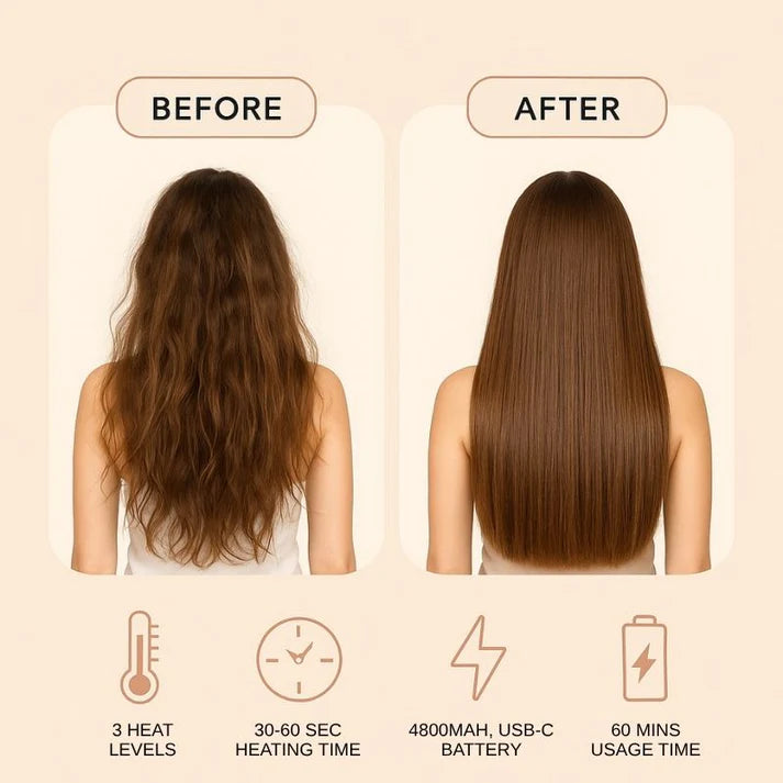 Castilo's Mini Straightener