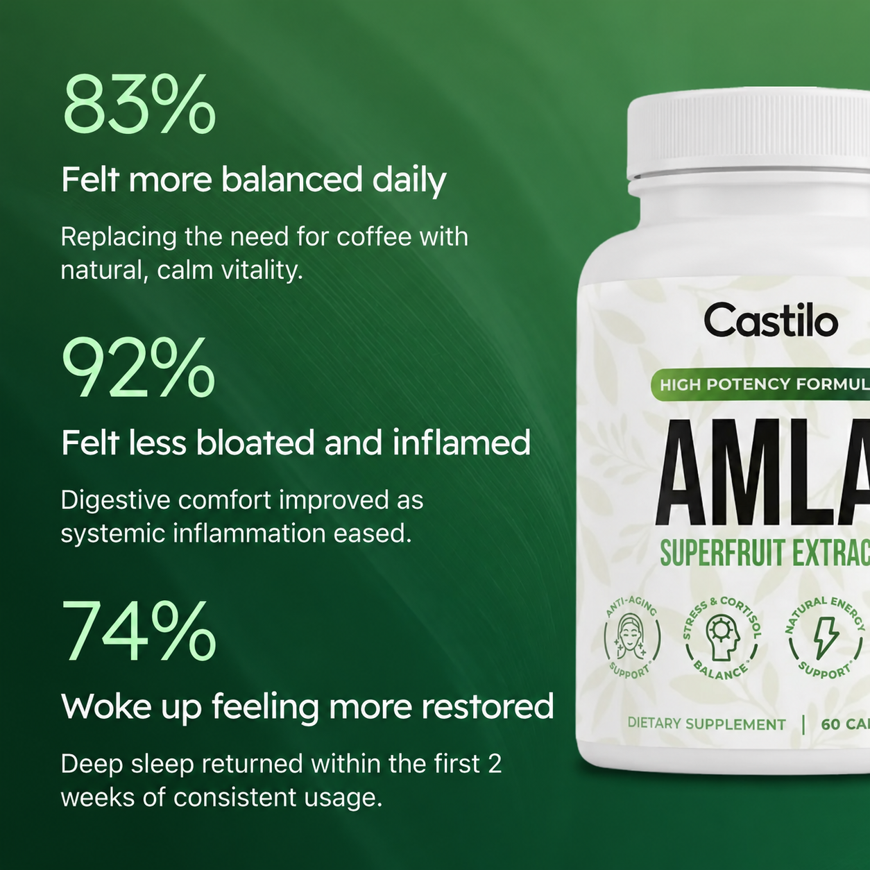 Amla Superfruit Capsules